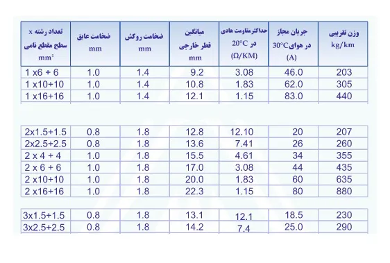 کابل شیلد دار