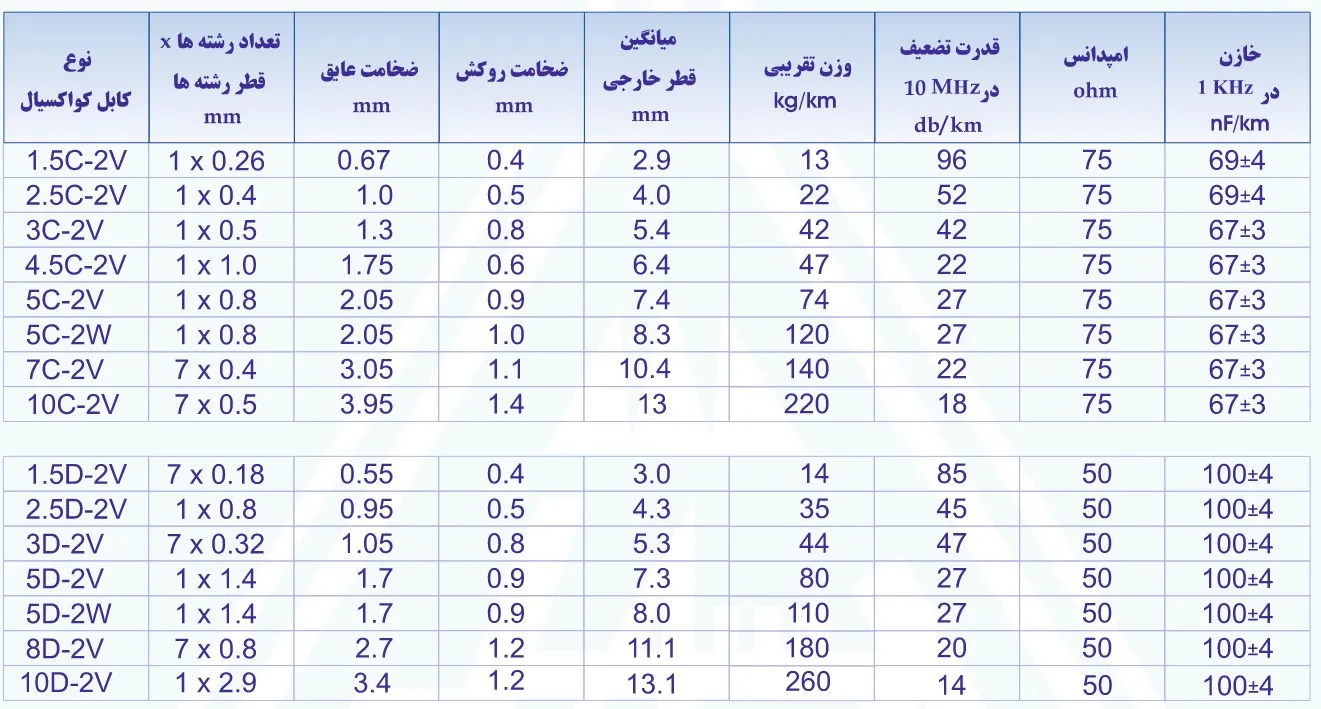 کابل‌ کواکسیال